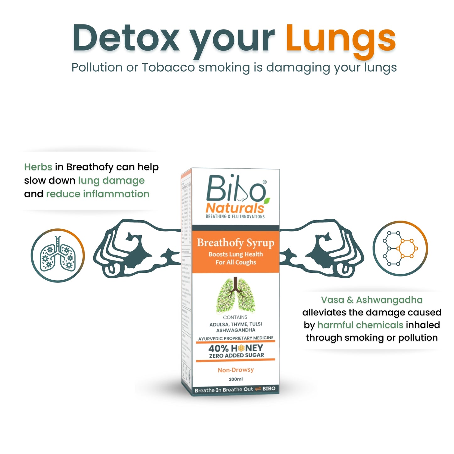 Breathofy Syrup | Lung Health | For All Coughs | 40% Honey | 200ml