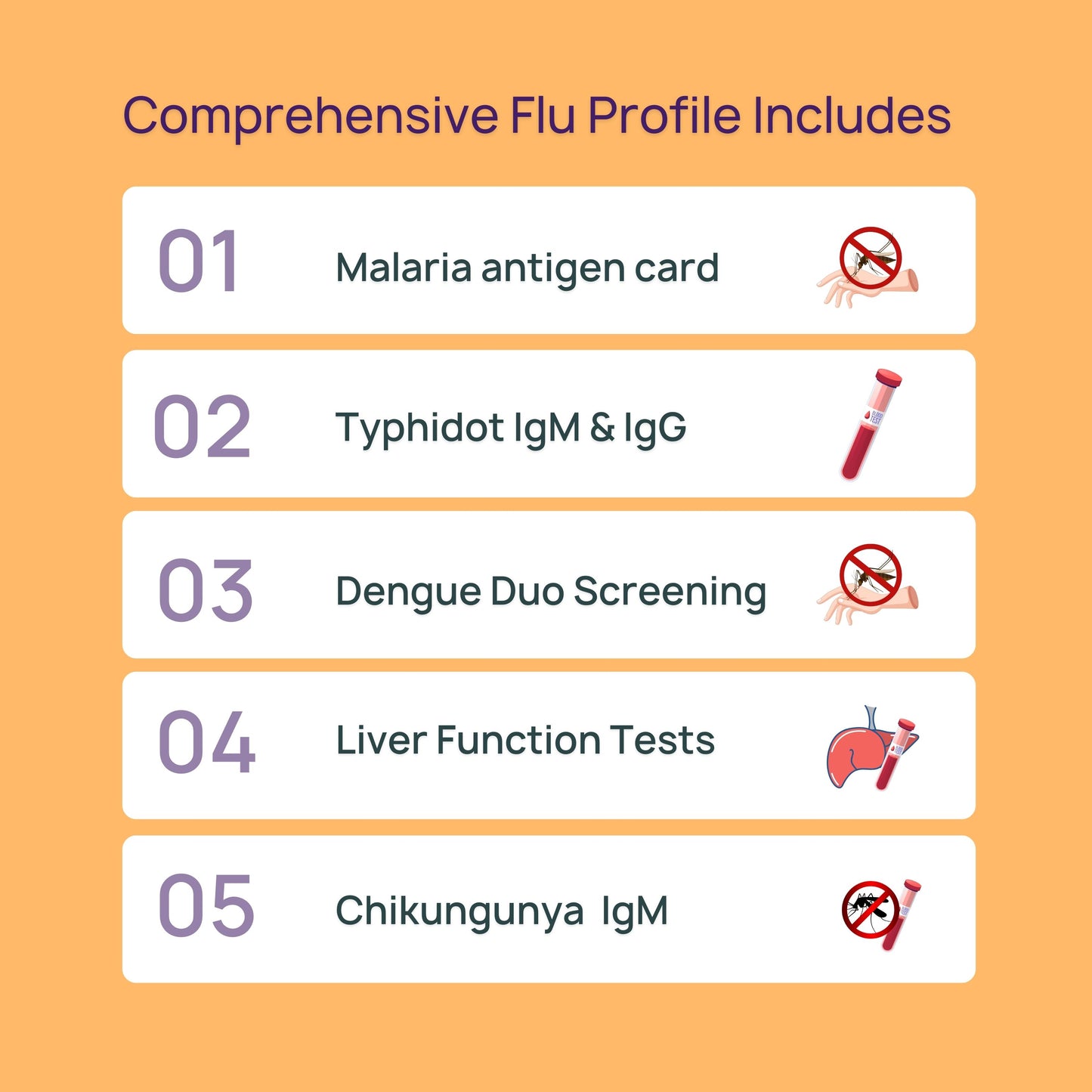 Comprehensive Flu Profile | Diagnostic Tests | 5 Fever Tests