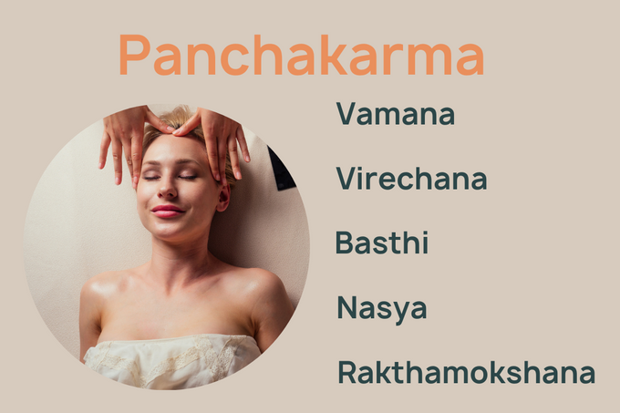 A unique concept of Panchakarma