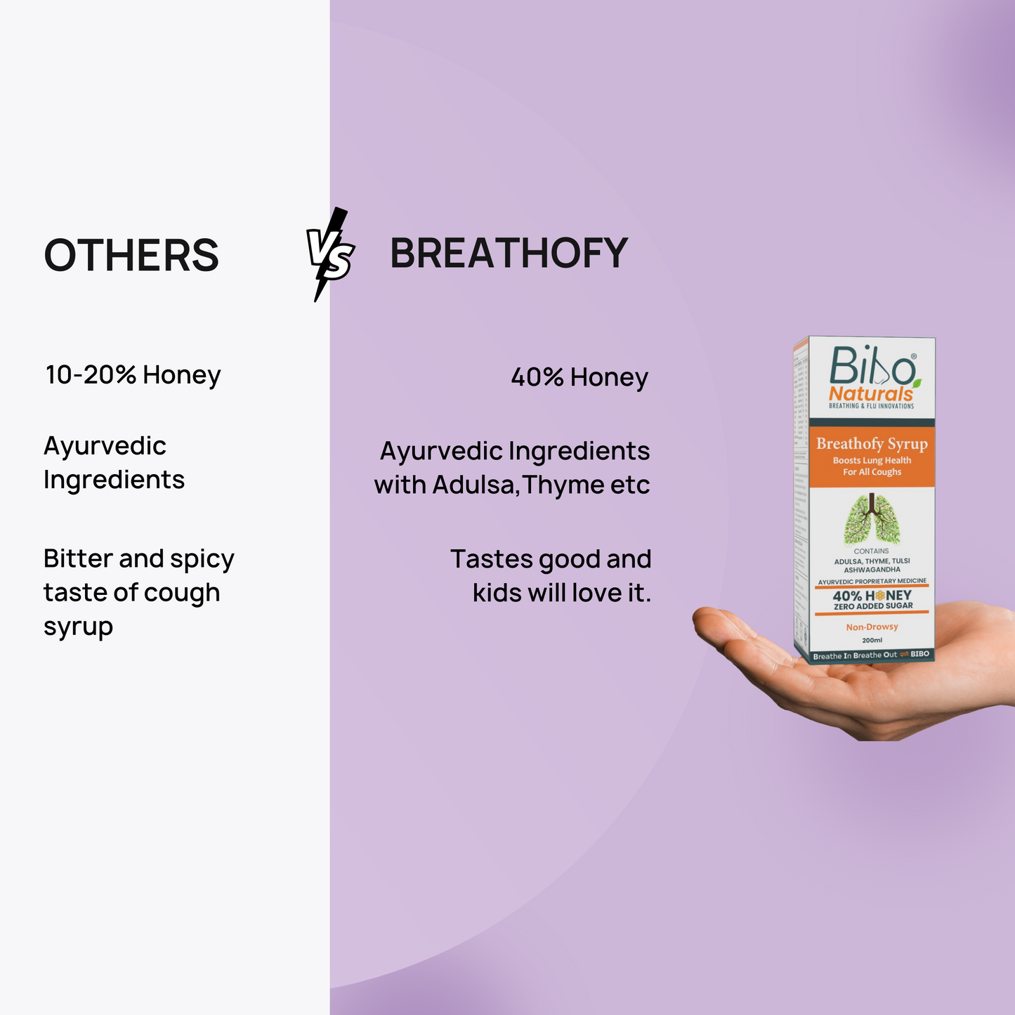 Breathofy Syrup | Lung Health | For All Coughs | 40% Honey | 200ml
