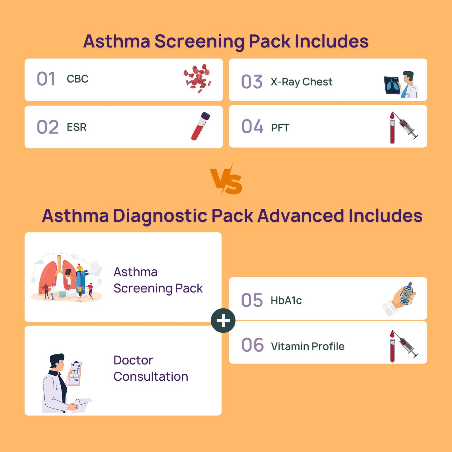 Bibo Asthma Diagnostics Profile Packs